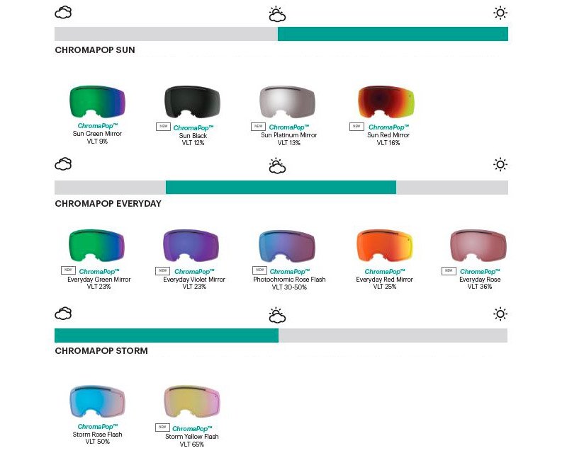 De verschillende tinten van Smith Optics masker schermen