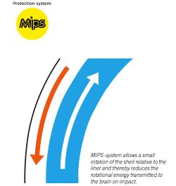 POC Construction Mips 