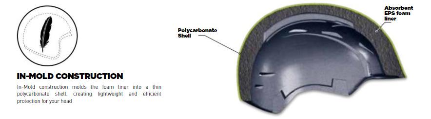 Bolle In-Mold helmconstructie