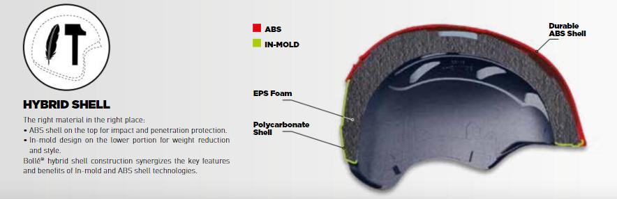 Bolle Hybride Helmconstructie