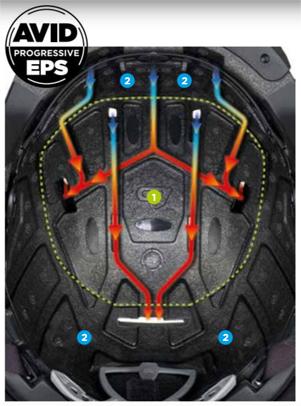 Bolle Avid Progressive EPS Helmen