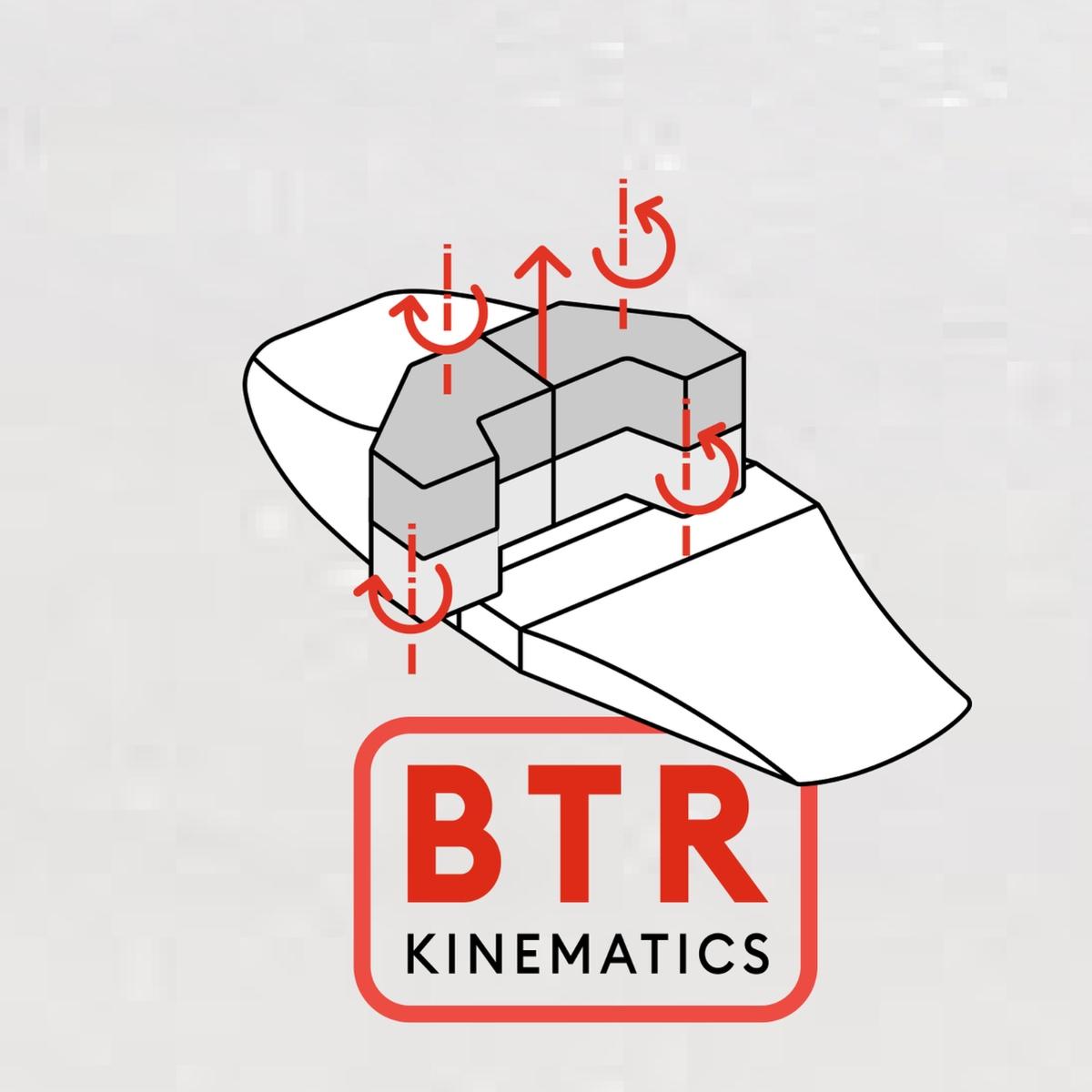 BTR-schema van Tyrolia