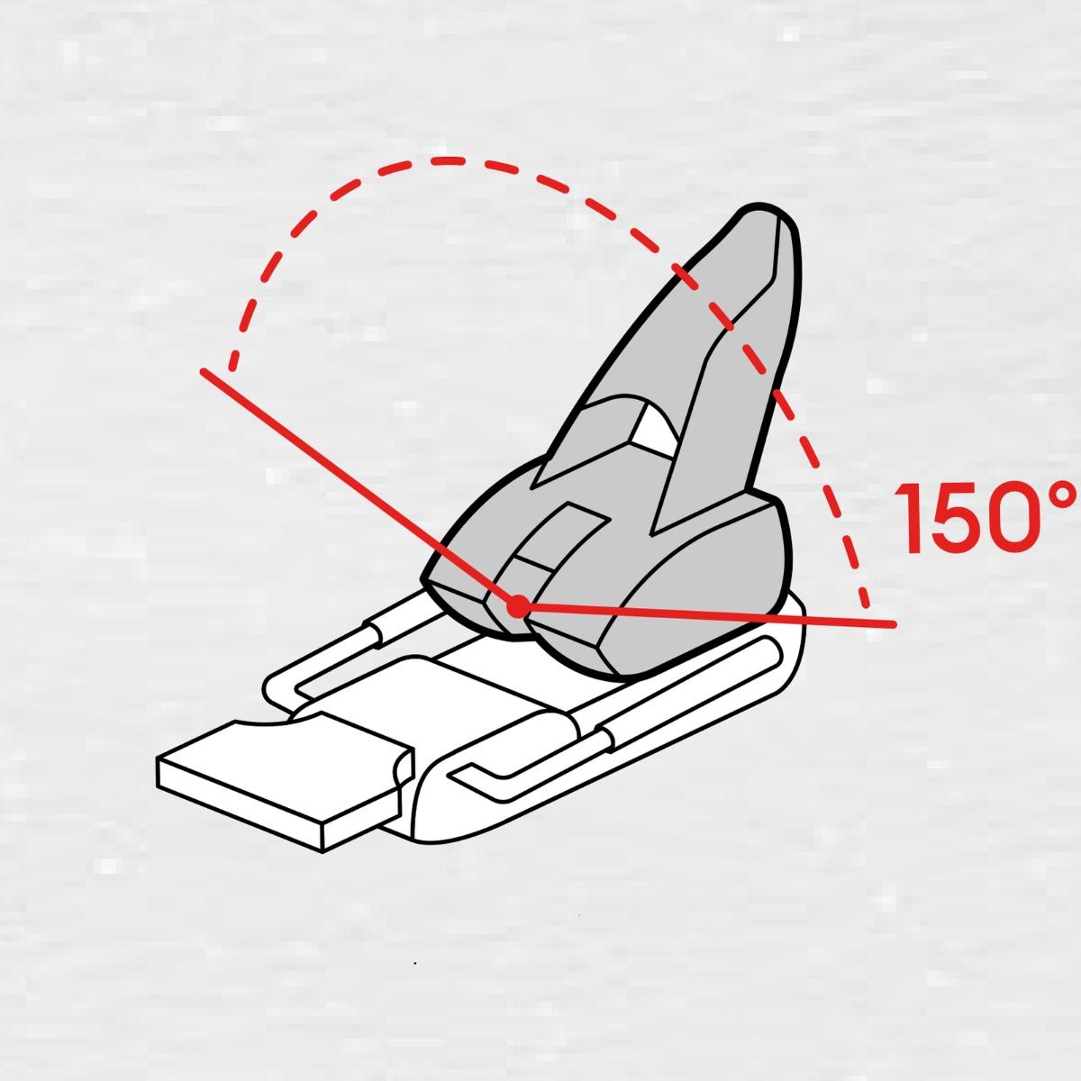Schema van de Diagonal Heel van Tyrolia